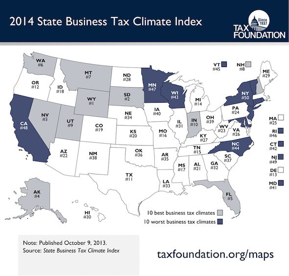 state business taxes oregon vs california