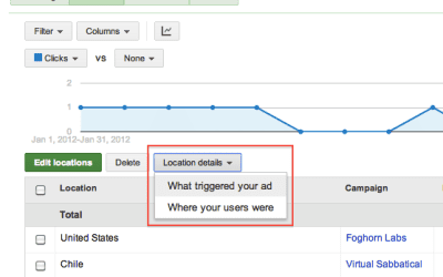An Overview of Google Ads Enhanced Campaigns